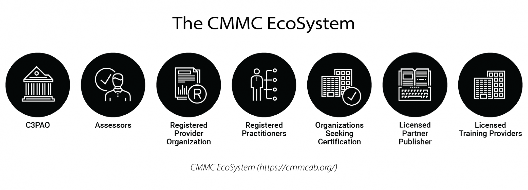 Cybersecurity Roeing IT Solutions